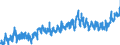CN 18 /Exports /Unit = Prices (Euro/ton) /Partner: Latvia /Reporter: Eur27_2020 /18:Cocoa and Cocoa Preparations