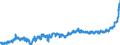 CN 18 /Exports /Unit = Prices (Euro/ton) /Partner: Poland /Reporter: Eur27_2020 /18:Cocoa and Cocoa Preparations