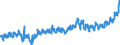 CN 18 /Exports /Unit = Prices (Euro/ton) /Partner: Czech Rep. /Reporter: Eur27_2020 /18:Cocoa and Cocoa Preparations