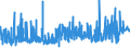 CN 18 /Exports /Unit = Prices (Euro/ton) /Partner: Congo /Reporter: Eur27_2020 /18:Cocoa and Cocoa Preparations