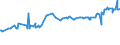 CN 19011000 /Exports /Unit = Prices (Euro/ton) /Partner: South Sudan /Reporter: Eur27_2020 /19011000:Food Preparations for Infant Use, put up for Retail Sale, of Flour, Groats, Meal, Starch or Malt Extract, not Containing Cocoa or Containing < 40% by Weight of Cocoa Calculated on a Totally Defatted Basis, N.e.s. and of Milk, Sour Cream, Whey, Yogurt, Kephir or Similar Goods of Heading 0401 to 0404, not Containing Cocoa or Containing < 5% by Weight of Cocoa Calculated on a Totally Defatted Basis, N.e.s.