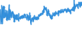 CN 19012000 /Exports /Unit = Prices (Euro/ton) /Partner: Ukraine /Reporter: Eur27_2020 /19012000:Mixes and Doughs of Flour, Groats, Meal, Starch or Malt Extract, not Containing Cocoa or Containing < 40% by Weight of Cocoa Calculated on a Totally Defatted Basis, N.e.s. and of Mixes and Doughs of Milk, Cream, Butter Milk, Sour Milk, Sour Cream, Whey, Yogurt, Kephir or Similar Goods of Heading 0401 to 0404, not Containing Cocoa or Containing < 5% by Weight of Cocoa Calculated on a Totally Defatted Basis, N.e.s., for the Preparation of Bakers' Wares of Heading 1905
