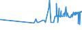 CN 19012000 /Exports /Unit = Prices (Euro/ton) /Partner: Centr.africa /Reporter: Eur27_2020 /19012000:Mixes and Doughs of Flour, Groats, Meal, Starch or Malt Extract, not Containing Cocoa or Containing < 40% by Weight of Cocoa Calculated on a Totally Defatted Basis, N.e.s. and of Mixes and Doughs of Milk, Cream, Butter Milk, Sour Milk, Sour Cream, Whey, Yogurt, Kephir or Similar Goods of Heading 0401 to 0404, not Containing Cocoa or Containing < 5% by Weight of Cocoa Calculated on a Totally Defatted Basis, N.e.s., for the Preparation of Bakers' Wares of Heading 1905