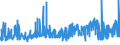 CN 19019011 /Exports /Unit = Prices (Euro/ton) /Partner: Denmark /Reporter: Eur27_2020 /19019011:Malt Extract With a dry Extract Content of >= 90%