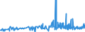 CN 19019011 /Exports /Unit = Prices (Euro/ton) /Partner: Finland /Reporter: Eur27_2020 /19019011:Malt Extract With a dry Extract Content of >= 90%