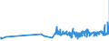 CN 19019011 /Exports /Unit = Prices (Euro/ton) /Partner: Estonia /Reporter: Eur27_2020 /19019011:Malt Extract With a dry Extract Content of >= 90%