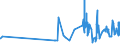 CN 19019011 /Exports /Unit = Prices (Euro/ton) /Partner: Latvia /Reporter: Eur27_2020 /19019011:Malt Extract With a dry Extract Content of >= 90%