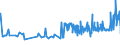CN 19019011 /Exports /Unit = Prices (Euro/ton) /Partner: Slovenia /Reporter: Eur27_2020 /19019011:Malt Extract With a dry Extract Content of >= 90%