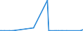 CN 19019011 /Exports /Unit = Prices (Euro/ton) /Partner: Morocco /Reporter: Eur27_2020 /19019011:Malt Extract With a dry Extract Content of >= 90%