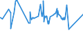 CN 19019011 /Exports /Unit = Prices (Euro/ton) /Partner: Ghana /Reporter: Eur27_2020 /19019011:Malt Extract With a dry Extract Content of >= 90%