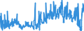 CN 19019019 /Exports /Unit = Prices (Euro/ton) /Partner: Netherlands /Reporter: Eur27_2020 /19019019:Malt Extract With a dry Extract Content of < 90%