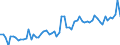 KN 19019099 /Exporte /Einheit = Preise (Euro/Tonne) /Partnerland: Ver.koenigreich(Nordirland) /Meldeland: Eur27_2020 /19019099:Lebensmittelzubereitungen aus Mehl, Grütze, Grieß, Stärke Oder Malzextrakt, Ohne Gehalt an Kakao Oder mit Gehalt an Kakao von < 40 Ght, Berechnet als Vollständig Entfetteter Kakao Sowie Lebensmittelzubereitungen aus Milch, Rahm, Buttermilch, Saurer Milch, Saurem Rahm, Molke, Joghurt, Kefir Oder ähnl. Waren der Pos. 0401 bis 0404, Ohne Oder mit Gehalt an Kakao < 5 Ght, Berechnet als Vollständig Entfetteter Kakao, A.n.g. (Ausg. Malzextrakt Sowie zur Ernährung von Kindern, in Aufmachung für den Einzelverkauf und Mischungen und Teig zum Herstellen von Backwaren und Waren der Unterpos. 1901.90.91 und 1901.90.95)