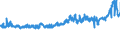 KN 19019099 /Exporte /Einheit = Preise (Euro/Tonne) /Partnerland: Finnland /Meldeland: Eur27_2020 /19019099:Lebensmittelzubereitungen aus Mehl, Grütze, Grieß, Stärke Oder Malzextrakt, Ohne Gehalt an Kakao Oder mit Gehalt an Kakao von < 40 Ght, Berechnet als Vollständig Entfetteter Kakao Sowie Lebensmittelzubereitungen aus Milch, Rahm, Buttermilch, Saurer Milch, Saurem Rahm, Molke, Joghurt, Kefir Oder ähnl. Waren der Pos. 0401 bis 0404, Ohne Oder mit Gehalt an Kakao < 5 Ght, Berechnet als Vollständig Entfetteter Kakao, A.n.g. (Ausg. Malzextrakt Sowie zur Ernährung von Kindern, in Aufmachung für den Einzelverkauf und Mischungen und Teig zum Herstellen von Backwaren und Waren der Unterpos. 1901.90.91 und 1901.90.95)