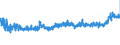 KN 19019099 /Exporte /Einheit = Preise (Euro/Tonne) /Partnerland: Rumaenien /Meldeland: Eur27_2020 /19019099:Lebensmittelzubereitungen aus Mehl, Grütze, Grieß, Stärke Oder Malzextrakt, Ohne Gehalt an Kakao Oder mit Gehalt an Kakao von < 40 Ght, Berechnet als Vollständig Entfetteter Kakao Sowie Lebensmittelzubereitungen aus Milch, Rahm, Buttermilch, Saurer Milch, Saurem Rahm, Molke, Joghurt, Kefir Oder ähnl. Waren der Pos. 0401 bis 0404, Ohne Oder mit Gehalt an Kakao < 5 Ght, Berechnet als Vollständig Entfetteter Kakao, A.n.g. (Ausg. Malzextrakt Sowie zur Ernährung von Kindern, in Aufmachung für den Einzelverkauf und Mischungen und Teig zum Herstellen von Backwaren und Waren der Unterpos. 1901.90.91 und 1901.90.95)