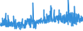KN 19019099 /Exporte /Einheit = Preise (Euro/Tonne) /Partnerland: Kasachstan /Meldeland: Eur27_2020 /19019099:Lebensmittelzubereitungen aus Mehl, Grütze, Grieß, Stärke Oder Malzextrakt, Ohne Gehalt an Kakao Oder mit Gehalt an Kakao von < 40 Ght, Berechnet als Vollständig Entfetteter Kakao Sowie Lebensmittelzubereitungen aus Milch, Rahm, Buttermilch, Saurer Milch, Saurem Rahm, Molke, Joghurt, Kefir Oder ähnl. Waren der Pos. 0401 bis 0404, Ohne Oder mit Gehalt an Kakao < 5 Ght, Berechnet als Vollständig Entfetteter Kakao, A.n.g. (Ausg. Malzextrakt Sowie zur Ernährung von Kindern, in Aufmachung für den Einzelverkauf und Mischungen und Teig zum Herstellen von Backwaren und Waren der Unterpos. 1901.90.91 und 1901.90.95)