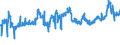 KN 19019099 /Exporte /Einheit = Preise (Euro/Tonne) /Partnerland: Dem. Rep. Kongo /Meldeland: Eur27_2020 /19019099:Lebensmittelzubereitungen aus Mehl, Grütze, Grieß, Stärke Oder Malzextrakt, Ohne Gehalt an Kakao Oder mit Gehalt an Kakao von < 40 Ght, Berechnet als Vollständig Entfetteter Kakao Sowie Lebensmittelzubereitungen aus Milch, Rahm, Buttermilch, Saurer Milch, Saurem Rahm, Molke, Joghurt, Kefir Oder ähnl. Waren der Pos. 0401 bis 0404, Ohne Oder mit Gehalt an Kakao < 5 Ght, Berechnet als Vollständig Entfetteter Kakao, A.n.g. (Ausg. Malzextrakt Sowie zur Ernährung von Kindern, in Aufmachung für den Einzelverkauf und Mischungen und Teig zum Herstellen von Backwaren und Waren der Unterpos. 1901.90.91 und 1901.90.95)