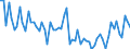 CN 19021990 /Exports /Unit = Prices (Euro/ton) /Partner: United Kingdom(Northern Ireland) /Reporter: Eur27_2020 /19021990:Uncooked Pasta, not Stuffed or Otherwise Prepared, Containing Common Wheat Flour or Meal but no Eggs