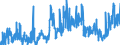 CN 19021990 /Exports /Unit = Prices (Euro/ton) /Partner: Norway /Reporter: Eur27_2020 /19021990:Uncooked Pasta, not Stuffed or Otherwise Prepared, Containing Common Wheat Flour or Meal but no Eggs
