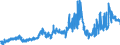 CN 19021990 /Exports /Unit = Prices (Euro/ton) /Partner: Estonia /Reporter: Eur27_2020 /19021990:Uncooked Pasta, not Stuffed or Otherwise Prepared, Containing Common Wheat Flour or Meal but no Eggs
