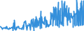 CN 19021990 /Exports /Unit = Prices (Euro/ton) /Partner: Georgia /Reporter: Eur27_2020 /19021990:Uncooked Pasta, not Stuffed or Otherwise Prepared, Containing Common Wheat Flour or Meal but no Eggs