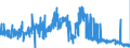 CN 19022010 /Exports /Unit = Prices (Euro/ton) /Partner: Germany /Reporter: Eur27_2020 /19022010:Pasta, Stuffed With Meat or Other Substances, Whether or not Cooked or Otherwise Prepared, Containing > 20% by Weight of Fish, Crustaceans, Molluscs or Other Aquatic Invertebrates
