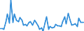 CN 19022010 /Exports /Unit = Prices (Euro/ton) /Partner: United Kingdom(Northern Ireland) /Reporter: Eur27_2020 /19022010:Pasta, Stuffed With Meat or Other Substances, Whether or not Cooked or Otherwise Prepared, Containing > 20% by Weight of Fish, Crustaceans, Molluscs or Other Aquatic Invertebrates