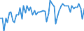 CN 19022010 /Exports /Unit = Prices (Euro/ton) /Partner: United Kingdom(Excluding Northern Ireland) /Reporter: Eur27_2020 /19022010:Pasta, Stuffed With Meat or Other Substances, Whether or not Cooked or Otherwise Prepared, Containing > 20% by Weight of Fish, Crustaceans, Molluscs or Other Aquatic Invertebrates