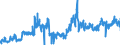 CN 19022010 /Exports /Unit = Prices (Euro/ton) /Partner: Belgium /Reporter: Eur27_2020 /19022010:Pasta, Stuffed With Meat or Other Substances, Whether or not Cooked or Otherwise Prepared, Containing > 20% by Weight of Fish, Crustaceans, Molluscs or Other Aquatic Invertebrates