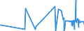 CN 19022010 /Exports /Unit = Prices (Euro/ton) /Partner: Melilla /Reporter: Eur27_2020 /19022010:Pasta, Stuffed With Meat or Other Substances, Whether or not Cooked or Otherwise Prepared, Containing > 20% by Weight of Fish, Crustaceans, Molluscs or Other Aquatic Invertebrates
