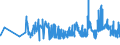 CN 19022010 /Exports /Unit = Prices (Euro/ton) /Partner: Norway /Reporter: Eur27_2020 /19022010:Pasta, Stuffed With Meat or Other Substances, Whether or not Cooked or Otherwise Prepared, Containing > 20% by Weight of Fish, Crustaceans, Molluscs or Other Aquatic Invertebrates