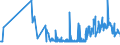 CN 19022010 /Exports /Unit = Prices (Euro/ton) /Partner: Estonia /Reporter: Eur27_2020 /19022010:Pasta, Stuffed With Meat or Other Substances, Whether or not Cooked or Otherwise Prepared, Containing > 20% by Weight of Fish, Crustaceans, Molluscs or Other Aquatic Invertebrates