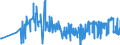 CN 19022010 /Exports /Unit = Prices (Euro/ton) /Partner: Latvia /Reporter: Eur27_2020 /19022010:Pasta, Stuffed With Meat or Other Substances, Whether or not Cooked or Otherwise Prepared, Containing > 20% by Weight of Fish, Crustaceans, Molluscs or Other Aquatic Invertebrates