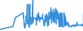 CN 19022010 /Exports /Unit = Prices (Euro/ton) /Partner: Poland /Reporter: Eur27_2020 /19022010:Pasta, Stuffed With Meat or Other Substances, Whether or not Cooked or Otherwise Prepared, Containing > 20% by Weight of Fish, Crustaceans, Molluscs or Other Aquatic Invertebrates