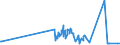 CN 19022010 /Exports /Unit = Prices (Euro/ton) /Partner: Nigeria /Reporter: Eur27_2020 /19022010:Pasta, Stuffed With Meat or Other Substances, Whether or not Cooked or Otherwise Prepared, Containing > 20% by Weight of Fish, Crustaceans, Molluscs or Other Aquatic Invertebrates
