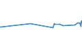 CN 19022010 /Exports /Unit = Prices (Euro/ton) /Partner: Gabon /Reporter: Eur27_2020 /19022010:Pasta, Stuffed With Meat or Other Substances, Whether or not Cooked or Otherwise Prepared, Containing > 20% by Weight of Fish, Crustaceans, Molluscs or Other Aquatic Invertebrates
