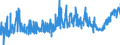 KN 19022091 /Exporte /Einheit = Preise (Euro/Tonne) /Partnerland: Griechenland /Meldeland: Eur27_2020 /19022091:Teigwaren, mit Fleisch Oder Anderen Stoffen Gefüllt, Gekocht (Ausg. > 20 ght Wurst und ähnl. Erzeugnisse, Fleisch und Schlachtnebenerzeugnisse Jeder Art, Einschl. Fett Jeder art Oder Herkunft Oder > 20 ght Fische, Krebstiere Oder Andere Wirbellose Wassertiere Enthaltend)