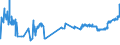 KN 19022091 /Exporte /Einheit = Preise (Euro/Tonne) /Partnerland: Ehem.jug.rep.mazed /Meldeland: Eur27_2020 /19022091:Teigwaren, mit Fleisch Oder Anderen Stoffen Gefüllt, Gekocht (Ausg. > 20 ght Wurst und ähnl. Erzeugnisse, Fleisch und Schlachtnebenerzeugnisse Jeder Art, Einschl. Fett Jeder art Oder Herkunft Oder > 20 ght Fische, Krebstiere Oder Andere Wirbellose Wassertiere Enthaltend)
