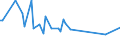 KN 19022091 /Exporte /Einheit = Preise (Euro/Tonne) /Partnerland: Guinea-biss. /Meldeland: Eur27_2020 /19022091:Teigwaren, mit Fleisch Oder Anderen Stoffen Gefüllt, Gekocht (Ausg. > 20 ght Wurst und ähnl. Erzeugnisse, Fleisch und Schlachtnebenerzeugnisse Jeder Art, Einschl. Fett Jeder art Oder Herkunft Oder > 20 ght Fische, Krebstiere Oder Andere Wirbellose Wassertiere Enthaltend)