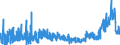 KN 19023010 /Exporte /Einheit = Preise (Euro/Tonne) /Partnerland: Griechenland /Meldeland: Eur27_2020 /19023010:Teigwaren, in Form von Getrockneten Zubereitungen (Ausg. Gefüllte Teigwaren)
