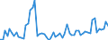 KN 19023010 /Exporte /Einheit = Preise (Euro/Tonne) /Partnerland: Ver.koenigreich(Nordirland) /Meldeland: Eur27_2020 /19023010:Teigwaren, in Form von Getrockneten Zubereitungen (Ausg. Gefüllte Teigwaren)
