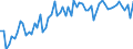KN 19023010 /Exporte /Einheit = Preise (Euro/Tonne) /Partnerland: Ver.koenigreich(Ohne Nordirland) /Meldeland: Eur27_2020 /19023010:Teigwaren, in Form von Getrockneten Zubereitungen (Ausg. Gefüllte Teigwaren)
