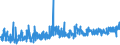 KN 19023010 /Exporte /Einheit = Preise (Euro/Tonne) /Partnerland: Island /Meldeland: Eur27_2020 /19023010:Teigwaren, in Form von Getrockneten Zubereitungen (Ausg. Gefüllte Teigwaren)