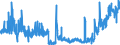KN 19023010 /Exporte /Einheit = Preise (Euro/Tonne) /Partnerland: Norwegen /Meldeland: Eur27_2020 /19023010:Teigwaren, in Form von Getrockneten Zubereitungen (Ausg. Gefüllte Teigwaren)