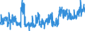 KN 19023010 /Exporte /Einheit = Preise (Euro/Tonne) /Partnerland: Schweden /Meldeland: Eur27_2020 /19023010:Teigwaren, in Form von Getrockneten Zubereitungen (Ausg. Gefüllte Teigwaren)