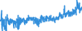 KN 19023010 /Exporte /Einheit = Preise (Euro/Tonne) /Partnerland: Finnland /Meldeland: Eur27_2020 /19023010:Teigwaren, in Form von Getrockneten Zubereitungen (Ausg. Gefüllte Teigwaren)