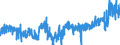 KN 19023010 /Exporte /Einheit = Preise (Euro/Tonne) /Partnerland: Oesterreich /Meldeland: Eur27_2020 /19023010:Teigwaren, in Form von Getrockneten Zubereitungen (Ausg. Gefüllte Teigwaren)