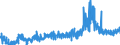 KN 19023010 /Exporte /Einheit = Preise (Euro/Tonne) /Partnerland: Schweiz /Meldeland: Eur27_2020 /19023010:Teigwaren, in Form von Getrockneten Zubereitungen (Ausg. Gefüllte Teigwaren)