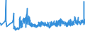 KN 19023010 /Exporte /Einheit = Preise (Euro/Tonne) /Partnerland: Faeroeer Inseln /Meldeland: Eur27_2020 /19023010:Teigwaren, in Form von Getrockneten Zubereitungen (Ausg. Gefüllte Teigwaren)