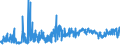 KN 19023010 /Exporte /Einheit = Preise (Euro/Tonne) /Partnerland: Andorra /Meldeland: Eur27_2020 /19023010:Teigwaren, in Form von Getrockneten Zubereitungen (Ausg. Gefüllte Teigwaren)