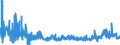 KN 19023010 /Exporte /Einheit = Preise (Euro/Tonne) /Partnerland: Malta /Meldeland: Eur27_2020 /19023010:Teigwaren, in Form von Getrockneten Zubereitungen (Ausg. Gefüllte Teigwaren)